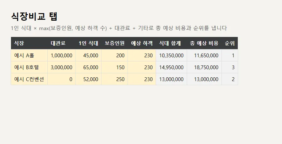 결혼 예산 엑셀 미리보기 2