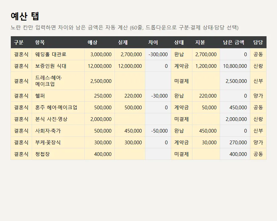 결혼 예산 엑셀 미리보기 3